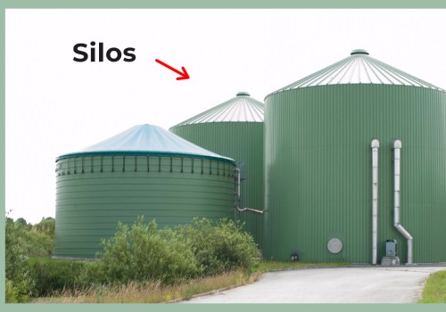 Organizing Website Content Into Silos: A Complete Guide